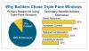 High-performance home builders surveyed by PNNL report several reasons for choosing triple-pane over double-pane windows