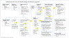 This detailed decision tree can help homeowners and contractors make decisions about re-siding a home and upgrading windows