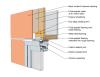This drawing shows key head details for a window installation using a fluid-applied flashing on a wall with a fluid-applied water and air control layer