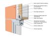 This drawing shows key head details for a window installation using a self-adhered membrane tape flashing on a wall with a mechanically attached water and air control layer