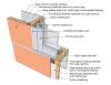 This drawing shows key jamb details for a window installation using a fluid-applied flashing on a wall with a mechanically attached water and air control layer