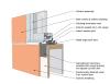 This drawing shows key sill details for a window installation using a self-adhered membrane tape flashing on a wall with a mechanically attached water and air control layer