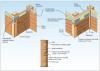 Wood siding installation details to improve resistance to wind-driven rain at corners. 