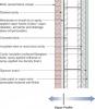 Brick wall assembly for a hot-humid climate with no Class I vapor retarder and with an air gap (drained cavity) to dissipate vapor driven into the wall by the sun.