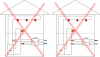These ERV/HRV configurations are NOT recommended because outdoor air can be sucked back into the ERV/HRV before being distributed to the living space
