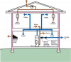 A fresh air inlet is ducted to the return side of the home’s central air handler; a motorized damper and electronic controls help balance the flow of fresh incoming air with controlled exhaust to meet ventilation requirements