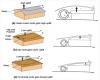 Wind path and uplift force for a gabled roof, a hip roof, and a pyramidal (another variant of a hip) roof design 
