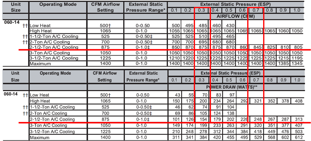 Hvac Static Pressure Chart