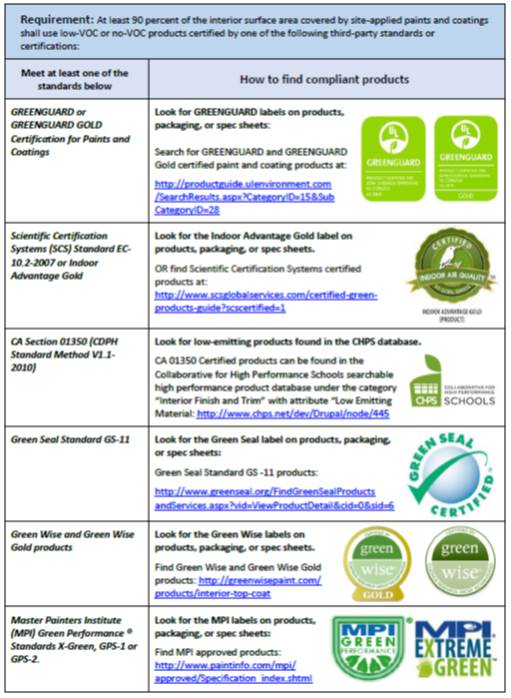 Wood product handout